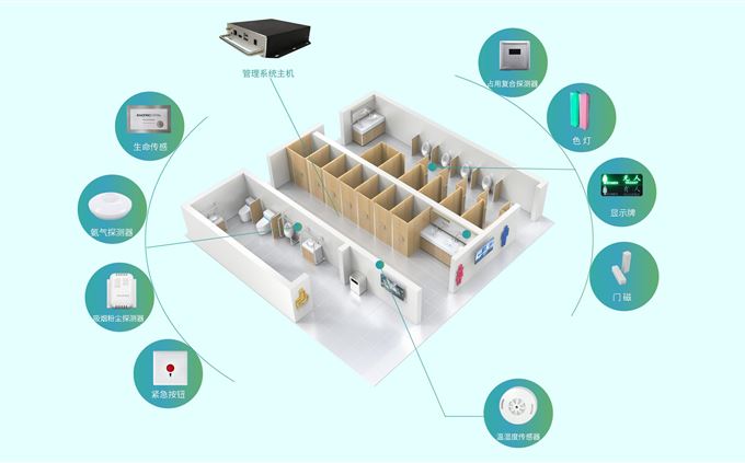 智慧公厕的功能