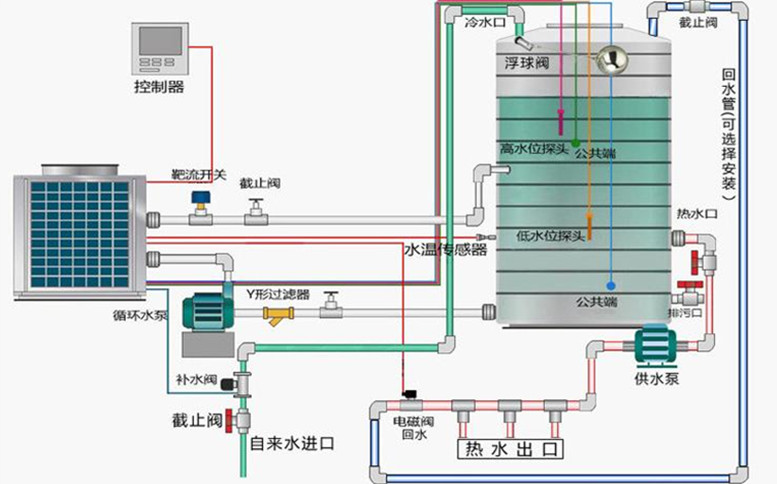 热水系统示意图.jpg