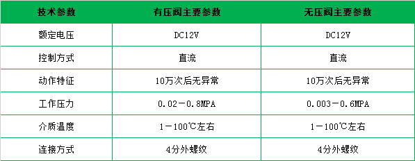 电磁阀参数.png